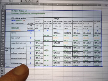 Low vision codes icd10